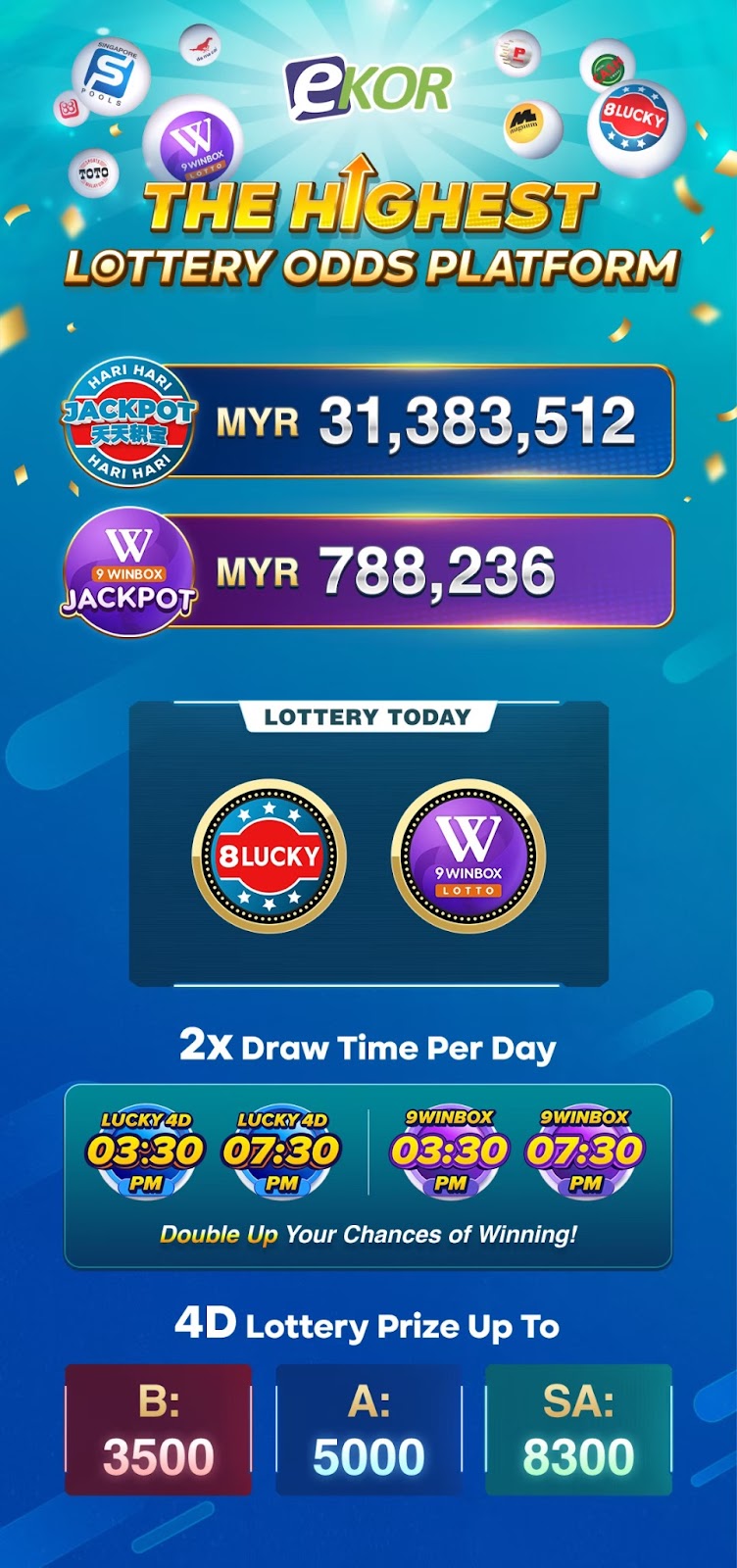 4D & Ekor Jackpot Prize Structure